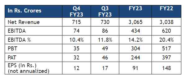 Cosmo First results – Outperformed the Industry once again