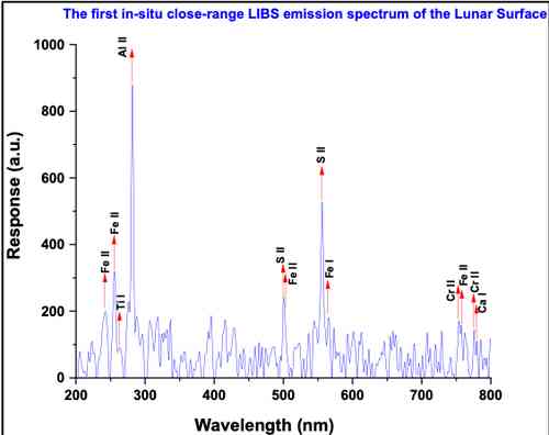 India’s moon rover finds oxygen, titanium, aluminium, and other elements on the moon