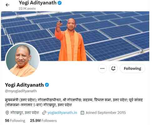 Yogi’s popularity next to Modi on social media