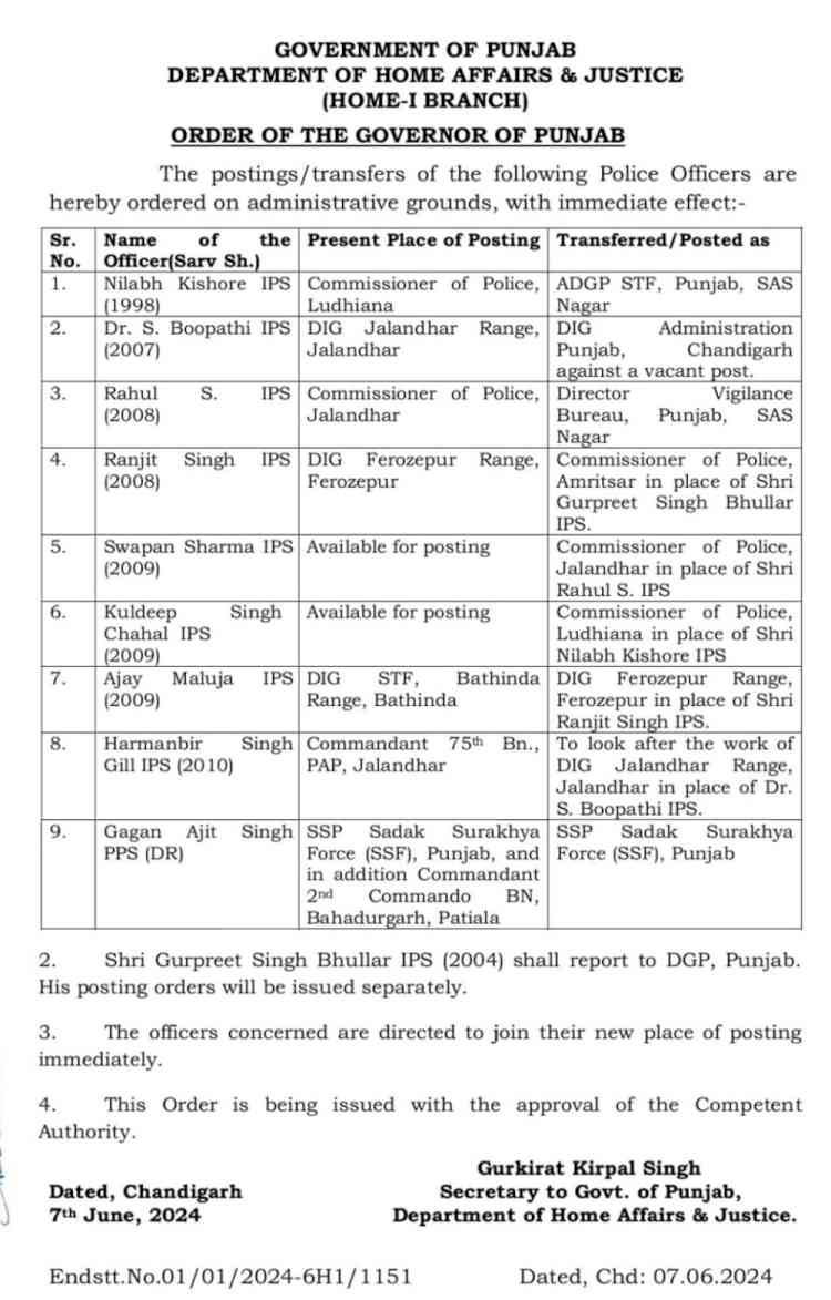 Postings/Transfers of Punjab police officers