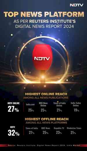 NDTV tops Reuters Institute's digital news report 2024