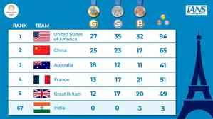 Paris Olympics, Medal Tally: USA, China remain in Top 2, India slip to 67th