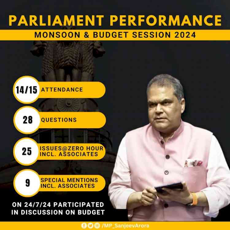 MP Arora’s performance par excellence in Monsoon and Budget Session 2024