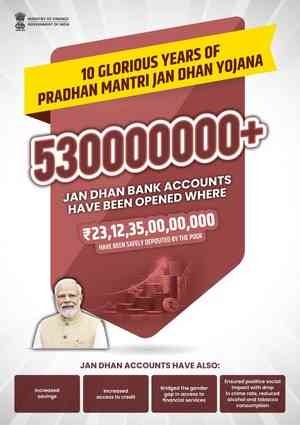 Momentous occasion: PM Modi on 10th anniversary of Jan Dhan scheme