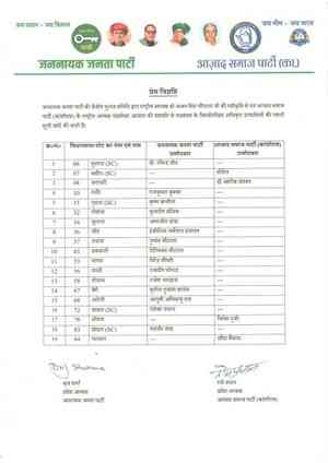 JJP-ASP alliance releases first list of 19 candidates for October 5 Haryana polls