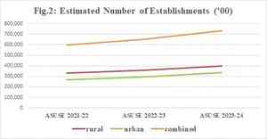 Number of firms, jobs in India’s informal sector clock double-digit growth